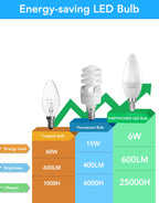 PARTPHONER E12 LED Light Bulbs B11 Candelabra Bulbs 60W Equivalent, Non-Dimmable 6W LED Candle Chandelier Bulb 600 Lumen, 5000K Daylight White, Pack of 24