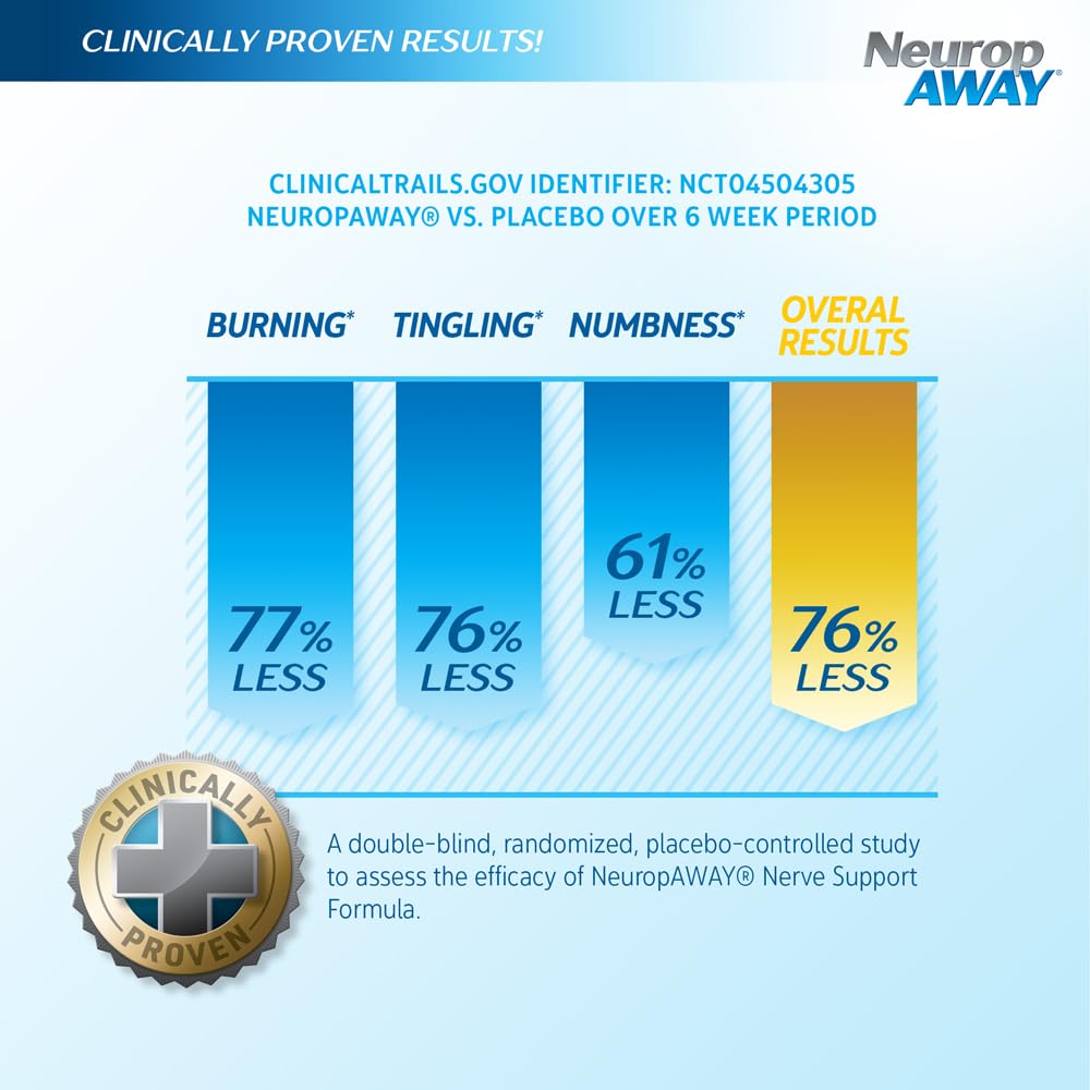 NeuropAWAY Nerve Support Formula 90 Daily Capsules