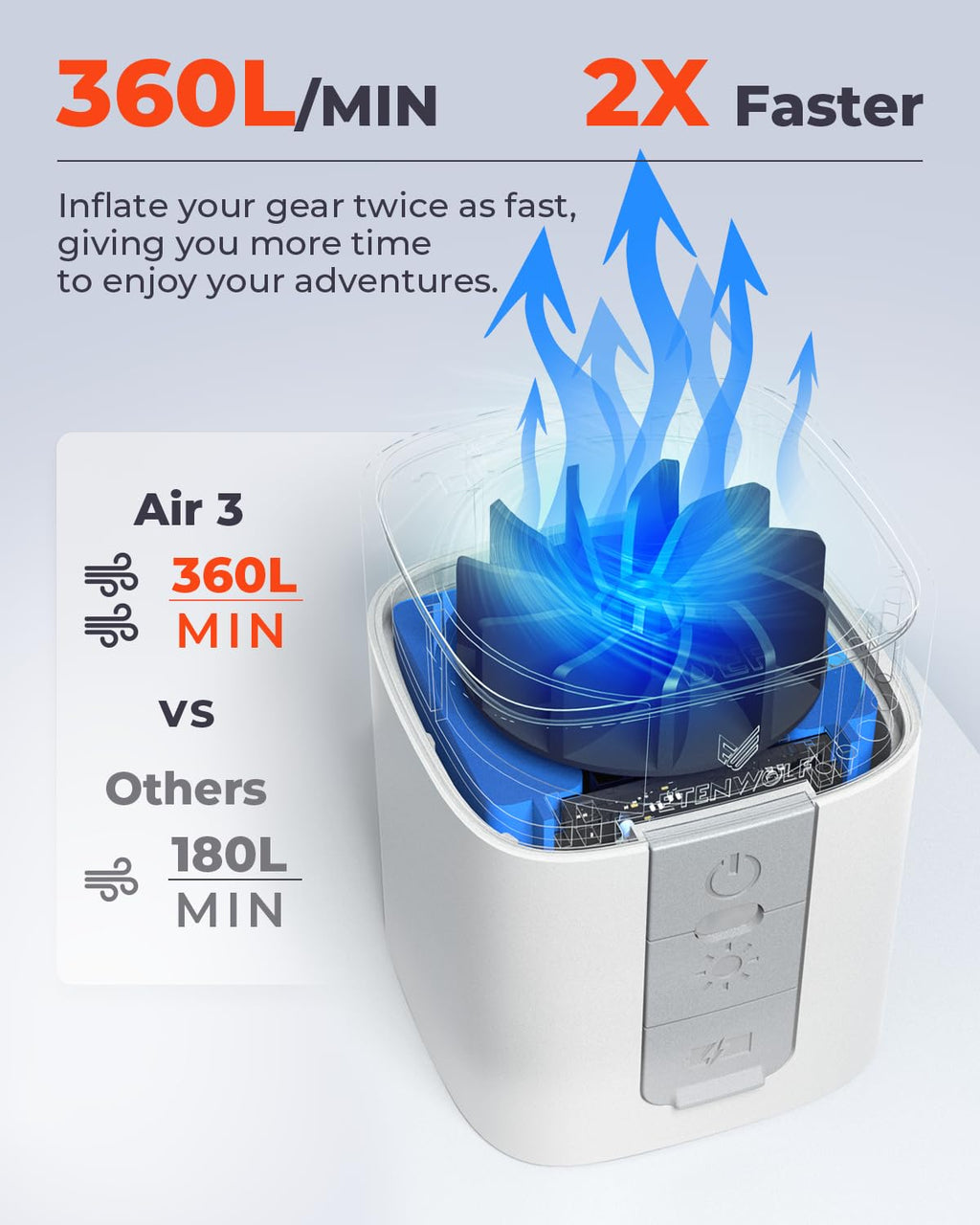 ETENWOLF AIR 3 Air Pump for Inflatables with 2600 mAh Battery & Camping Light, Ultra-Fast and Mini Electric Air Pump, Inflate Deflate for Air Mattress, Pool Floats, Vacuum Storage Bags (White)