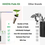 Strawberry Seed Pods for All Hydroponics Growing System, 8 Pods with 600+ Seeds of Cherry Tomato, Jalapeno Pepper, Cayenne Pepper, Strawberry and Bell Pepper