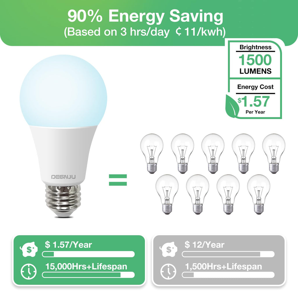 DEGNJU A19 LED Light Bulbs, 100 Watt Equivalent, 5000K Daylight Light Bulbs, E26 Standard Base, 1500 Lumen, Non-Dimmable, 13W Bright White LED Bulbs for Bedroom Home Office, 24 Pack