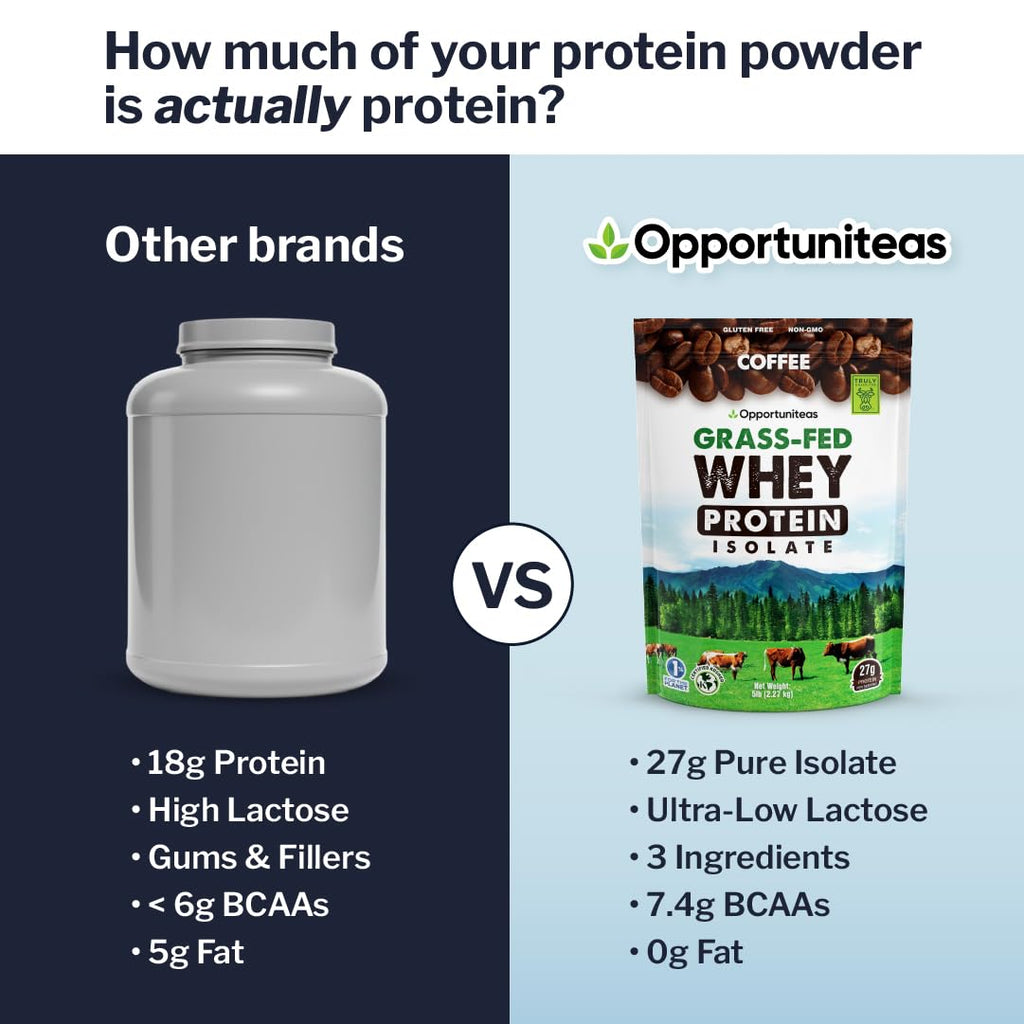 Opportuniteas Grass Fed Coffee Whey Protein Isolate Powder - 27g Protein Powder Without Artificial Sweeteners, Hormone-Free Happy Cows, Non GMO - 5lb