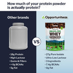 Opportuniteas Grass Fed Coffee Whey Protein Isolate Powder - 27g Protein Powder Without Artificial Sweeteners, Hormone-Free Happy Cows, Non GMO - 5lb