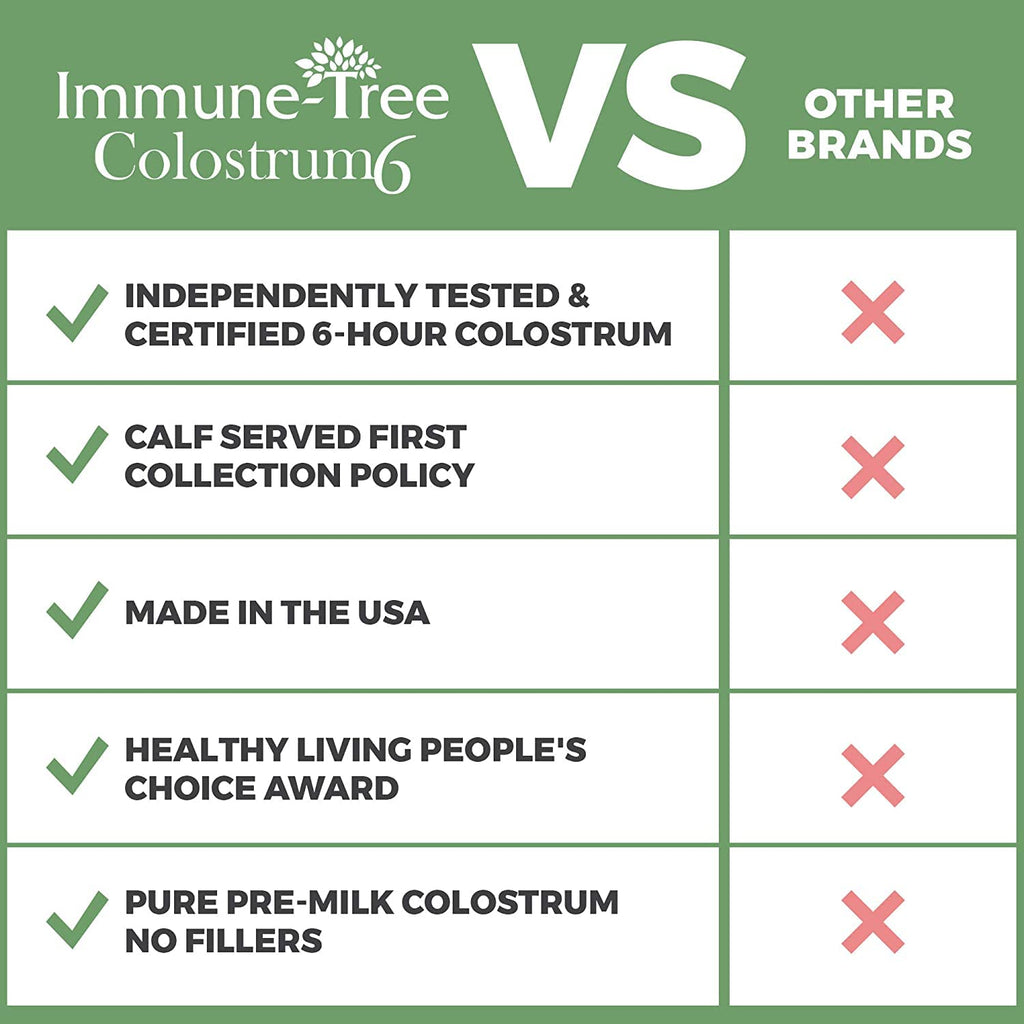 Immune-Tree 100% Pure Bovine Colostrum Powder (Grass-Fed) | High IgG for Immune Support & Gut Health | Anti-Aging | Colostrum Supplement for Adults & Kids | 2.2lb | 661 Servings