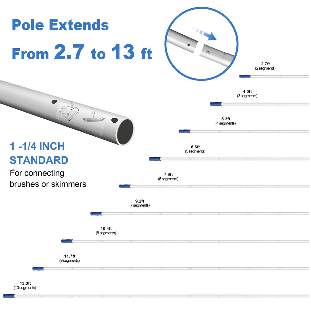Poolvio 5-in-1 Pool Cleaning Kit - Includes Semi-Deep Skimmer Net, Aluminum Leaf Rake, 20' Pool Brush with 13ft Adjustable Pole
