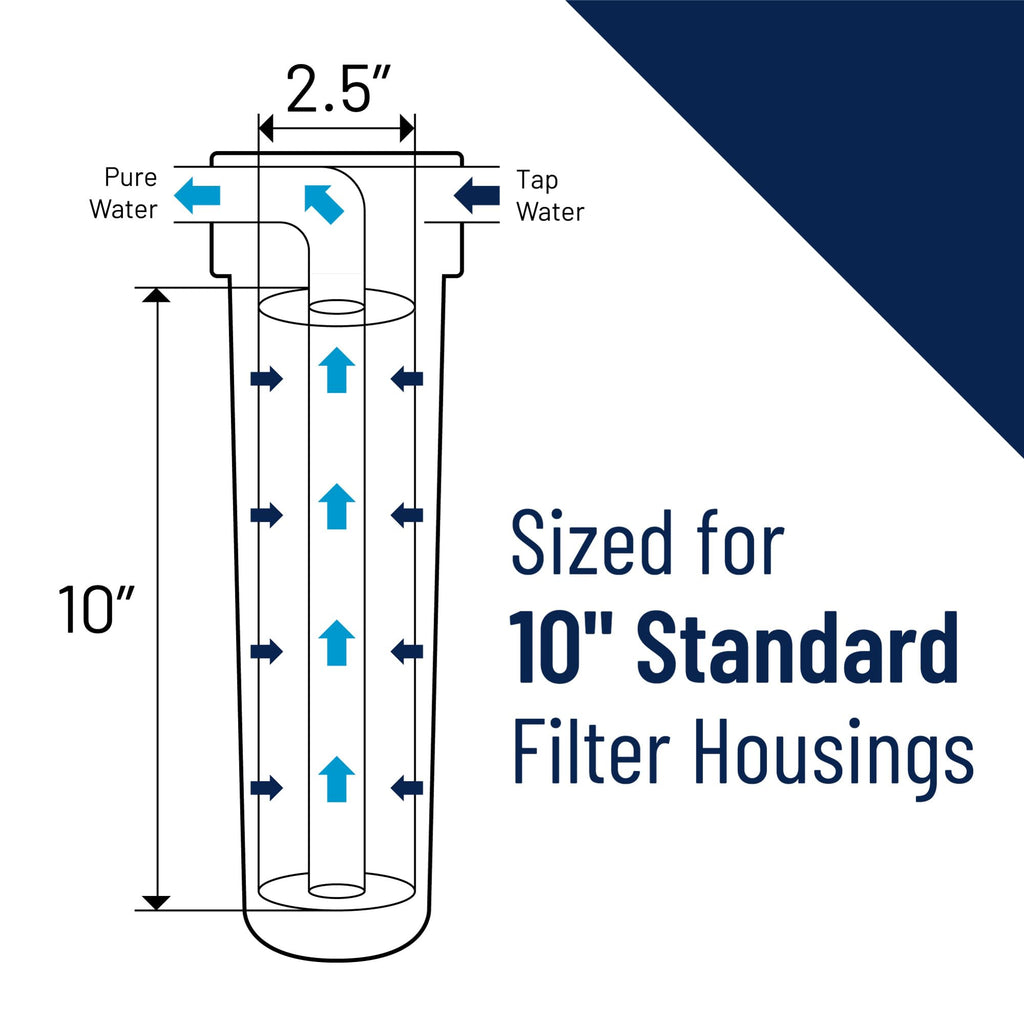 Pentair OMNIFilter TO1 Carbon Water Filter, 10-Inch, Standard Whole House Carbon Wrap Sediment and Taste & Odor Replacement Filter Cartridge, 10" x 2.5", 5 Micron, Pack of 2