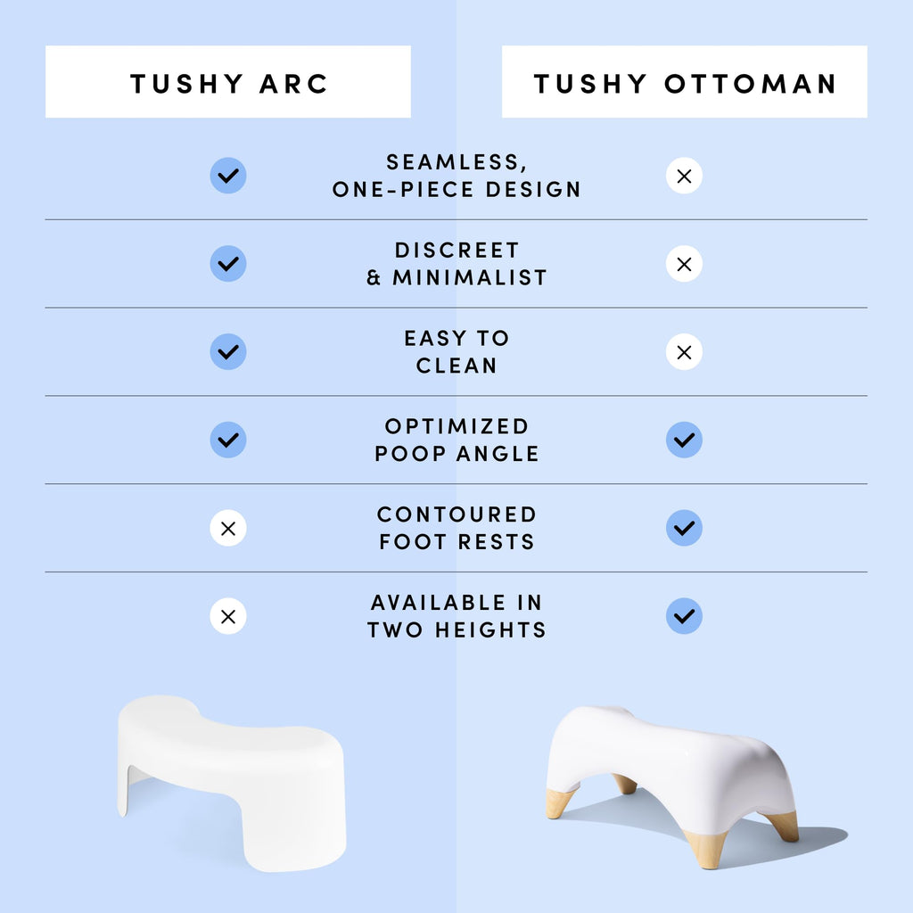 TUSHY Arc Toilet Stool: Supports a Natural Comfortable Squatting Posture to Unkink Your Colon for Easier Bowel Movements | Sleek, Space-Saving Design with Smooth, Curved Shape for Foot Comfort, White