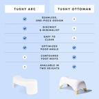 TUSHY Arc Toilet Stool: Supports a Natural Comfortable Squatting Posture to Unkink Your Colon for Easier Bowel Movements | Sleek, Space-Saving Design with Smooth, Curved Shape for Foot Comfort, White