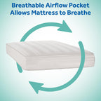 Sealy Baby Perfect Rest Waterproof Crib Mattress plus Toddler Bed Fit, Premium 150 Extra Firm Coils, Non Toxic, Airy Cushioning, GREENGUARD Gold Certified, Safety & Quality Tested, Made in USA, 52X28"