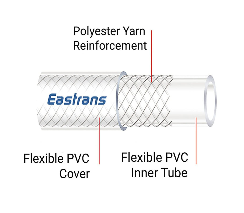 1-1/2" ID x 5 Ft High Pressure Braided Clear PVC Vinyl Tubing Flexible Vinyl Tube, Heavy Duty Reinforced Hose Tubing, BPA Free and Non Toxic