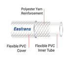 1-1/2" ID x 5 Ft High Pressure Braided Clear PVC Vinyl Tubing Flexible Vinyl Tube, Heavy Duty Reinforced Hose Tubing, BPA Free and Non Toxic