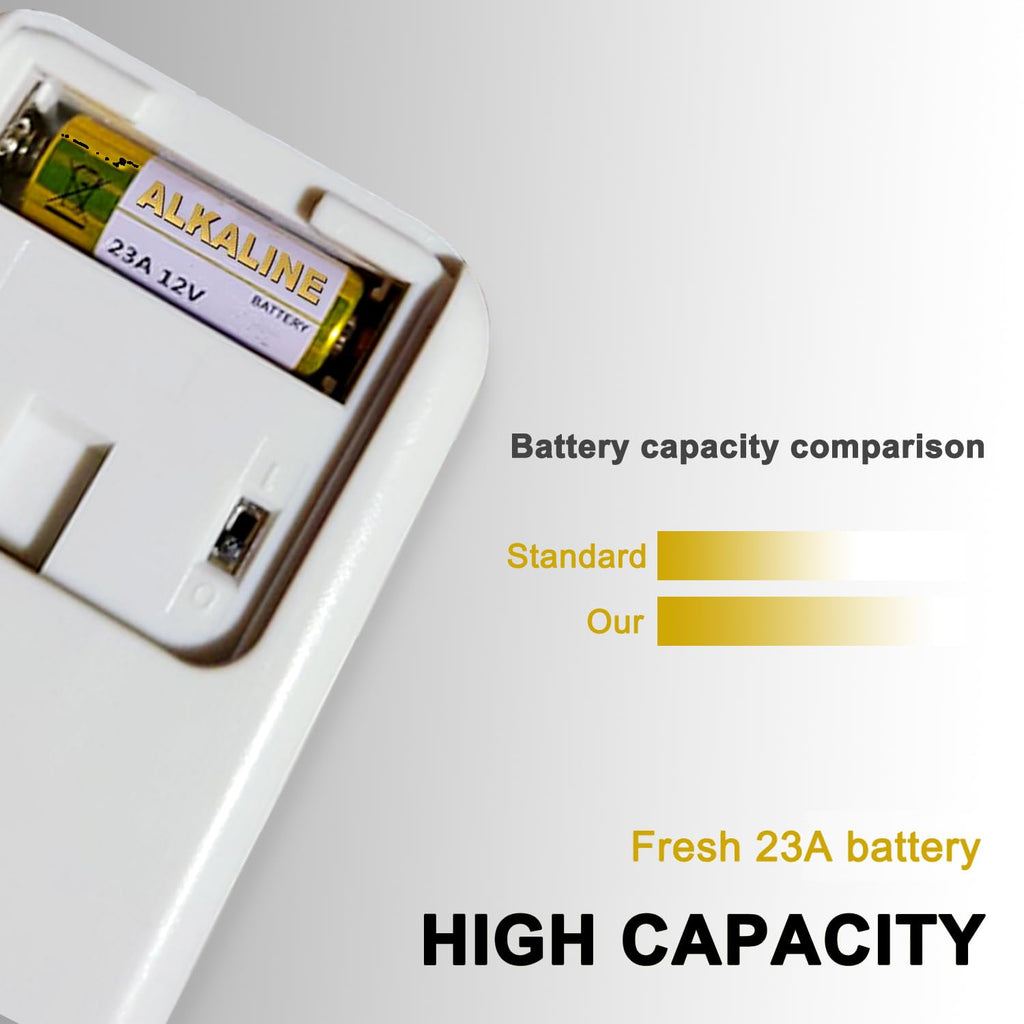 LiCB A23 23A 12V Alkaline Battery (10-Pack)