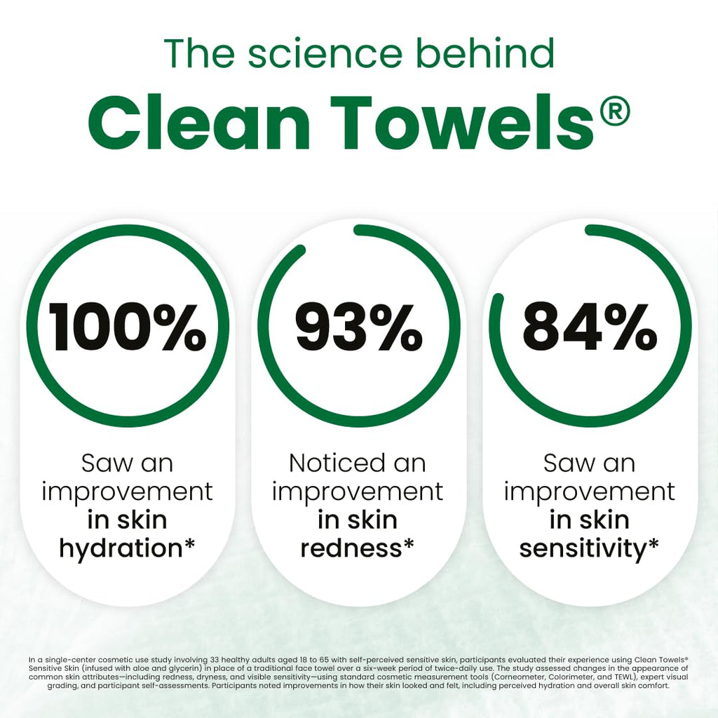 Clean Skin Club Clean Towels® XL Sensitive Skin | Ultra-Soft Disposable Face Towels Infused with Aloe & Glycerin | Dermatologist-Approved Towels for Sensitive Skin, Makeup Remover Dry Wipes, 50 count