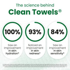 Clean Skin Club Clean Towels® XL Sensitive Skin | Ultra-Soft Disposable Face Towels Infused with Aloe & Glycerin | Dermatologist-Approved Towels for Sensitive Skin, Makeup Remover Dry Wipes, 50 count