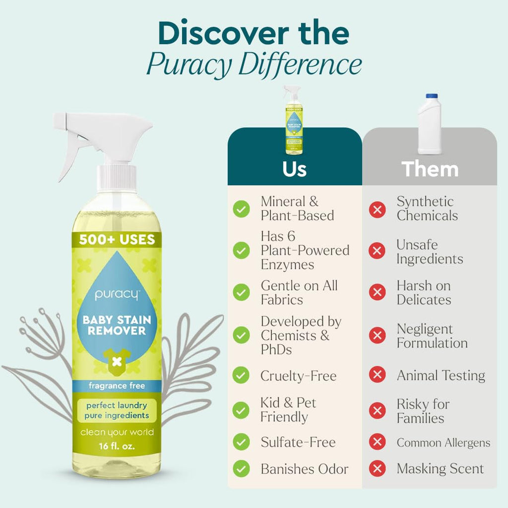 Puracy Stain Remover, Travel and Laundry Stain Cleaner for Clothes, Baby Essentials, Kids Stains, Oil and Fabric Spot Cleaner (Baby Stain Remover Spray, 16 fl oz)