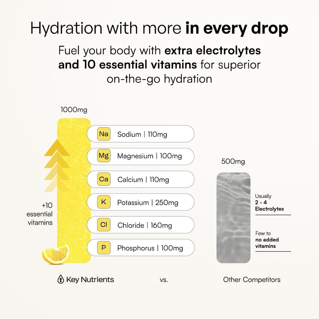 KEY NUTRIENTS Electrolytes Powder Packets - Multivitamin Lemonade 20 Pack Hydration Packets - Travel Hydration Powder - Improved Refreshing Taste - Made in USA - No Sugar, No Calories, Gluten Free
