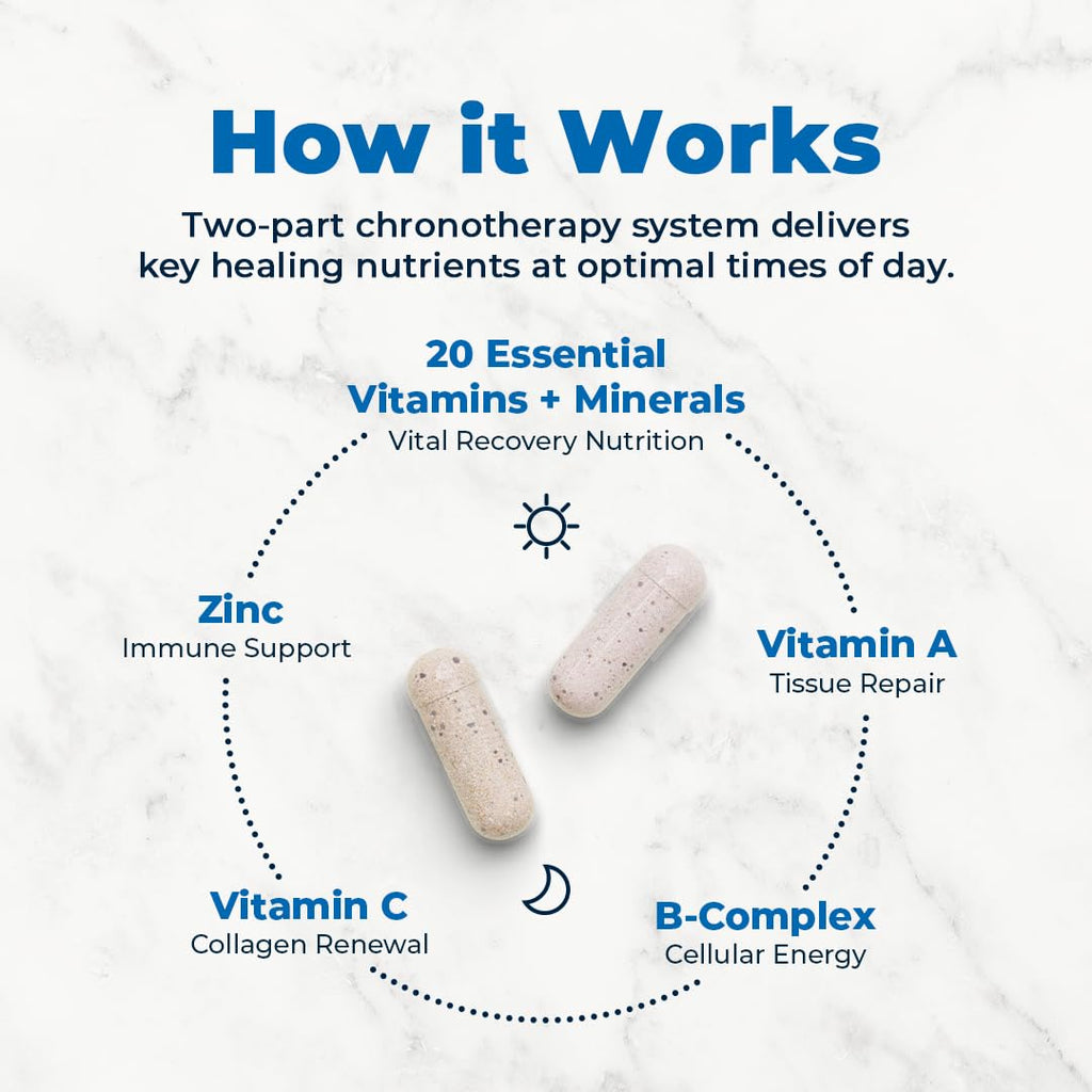 VitaMedica Clinical Support Formula - Supports Wound Healing & Bruising - Pre & Post-Op Surgery Essential & Injury Recovery Multivitamin Supplement