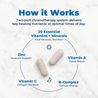 VitaMedica Clinical Support Formula - Supports Wound Healing & Bruising - Pre & Post-Op Surgery Essential & Injury Recovery Multivitamin Supplement