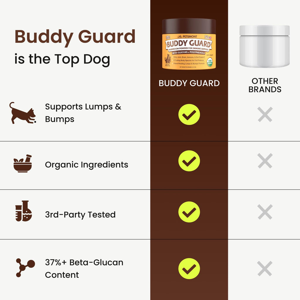 Petsmont Buddy Guard for Lumps and Bumps, Lipoma for Dogs & Cats, Patent Pending Organic 9 Mushroom Powder Blend Natural Dog Probiotic & Immune Support Chaga, Reishi, Lion's Mane, Turkey Tail Mushroom