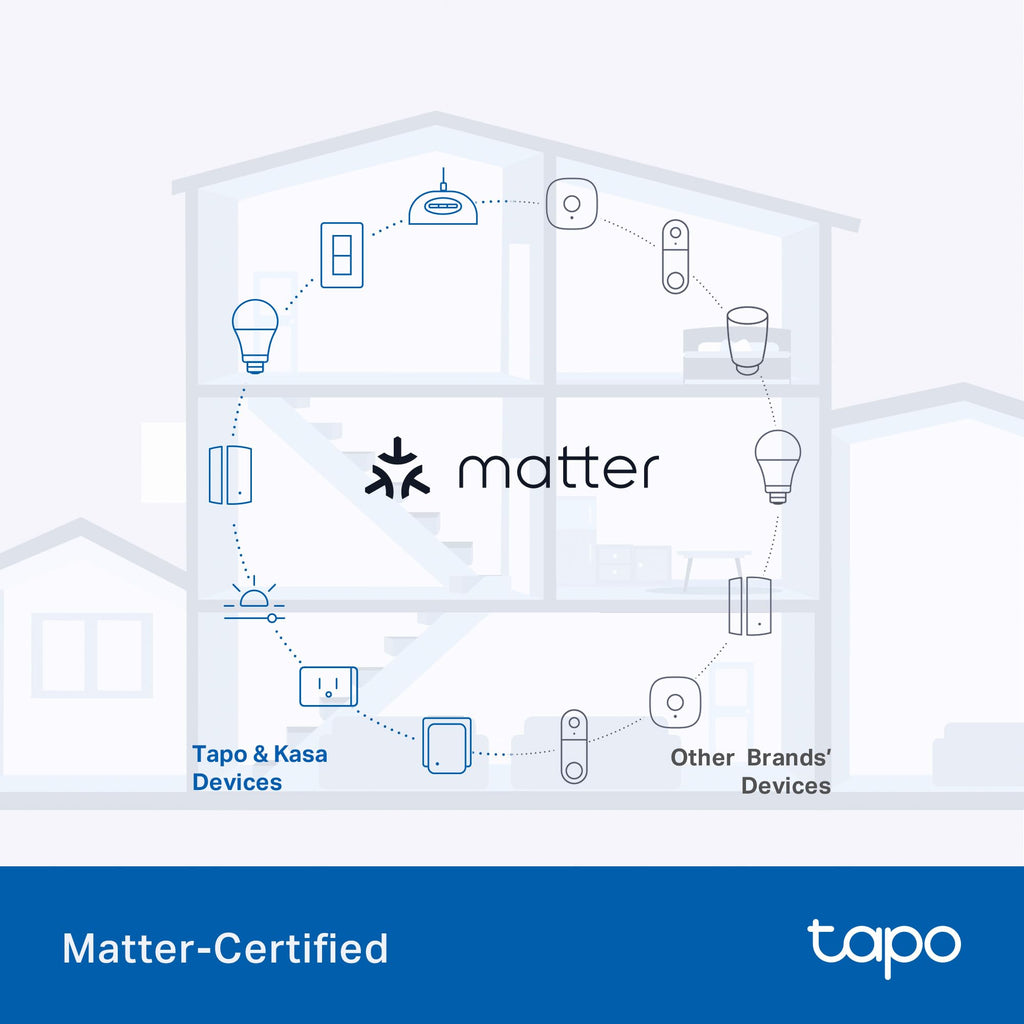 Tapo Outdoor Smart Dimmer Plug for Outdoor Lights, Matter, Energy Monitoring, App Control, IP65 Weather Resistant, Works with Siri, Alexa, Google, ETL Certified, 150WLED/CFL, 2.4GHZ WiFi Only, P430M