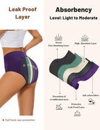Allbase Incontinence Underwear for Women High Absorbency Period Panties Ladies Leakproof Protective Menstrual Postpartum Bladder Control Washable Cotton Briefs Multipack