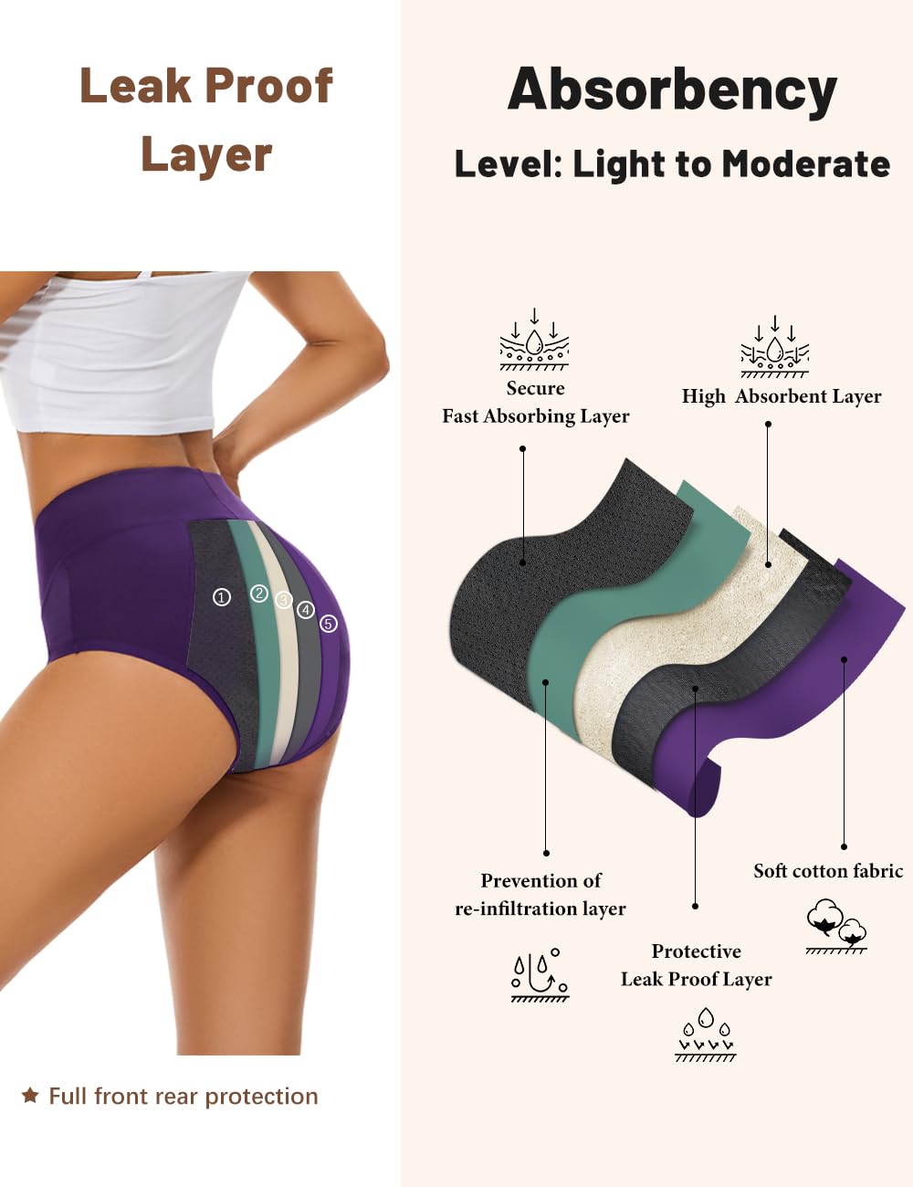 Allbase Incontinence Underwear for Women High Absorbency Period Panties Ladies Leakproof Protective Menstrual Postpartum Bladder Control Washable Cotton Briefs Multipack Plus Size