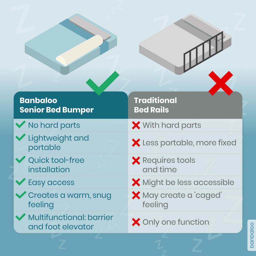 BANBALOO- Anti-Fall Safety Barrier for Adult or Elderly Bed/Portable Non-Slip Foam Rail, for Double Beds, Foldable and Articulated.