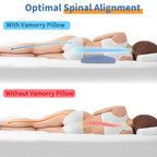 Poufs Lumbar Support Pillow for Bed Relief Back Pain: Lower Back Pillow for Sleeping - Memory Foam Waist Pillow - Back Wedge Bolster Pillow for Side, Back&Stomach Sleepers - Bed Rest Pillow