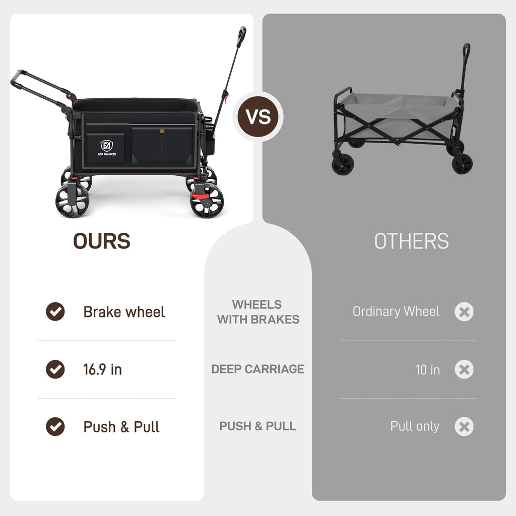 EVER ADVANCED Folding Push Wagon with Brakes, Portable Shopping Cart