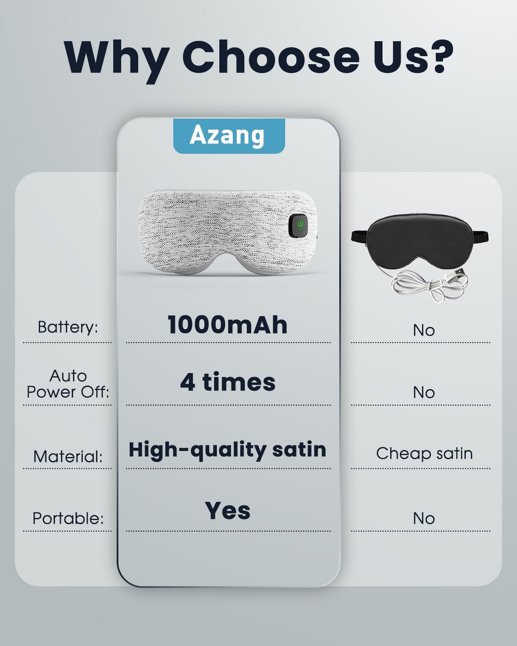 Heated Eye Mask - Cordless Eye Mask for Dry Eyes, FSA-HSA Eligible, Eye Relief, Improved Sleep, Washable Eye Heating pad for Travel and with Replaceable Shell