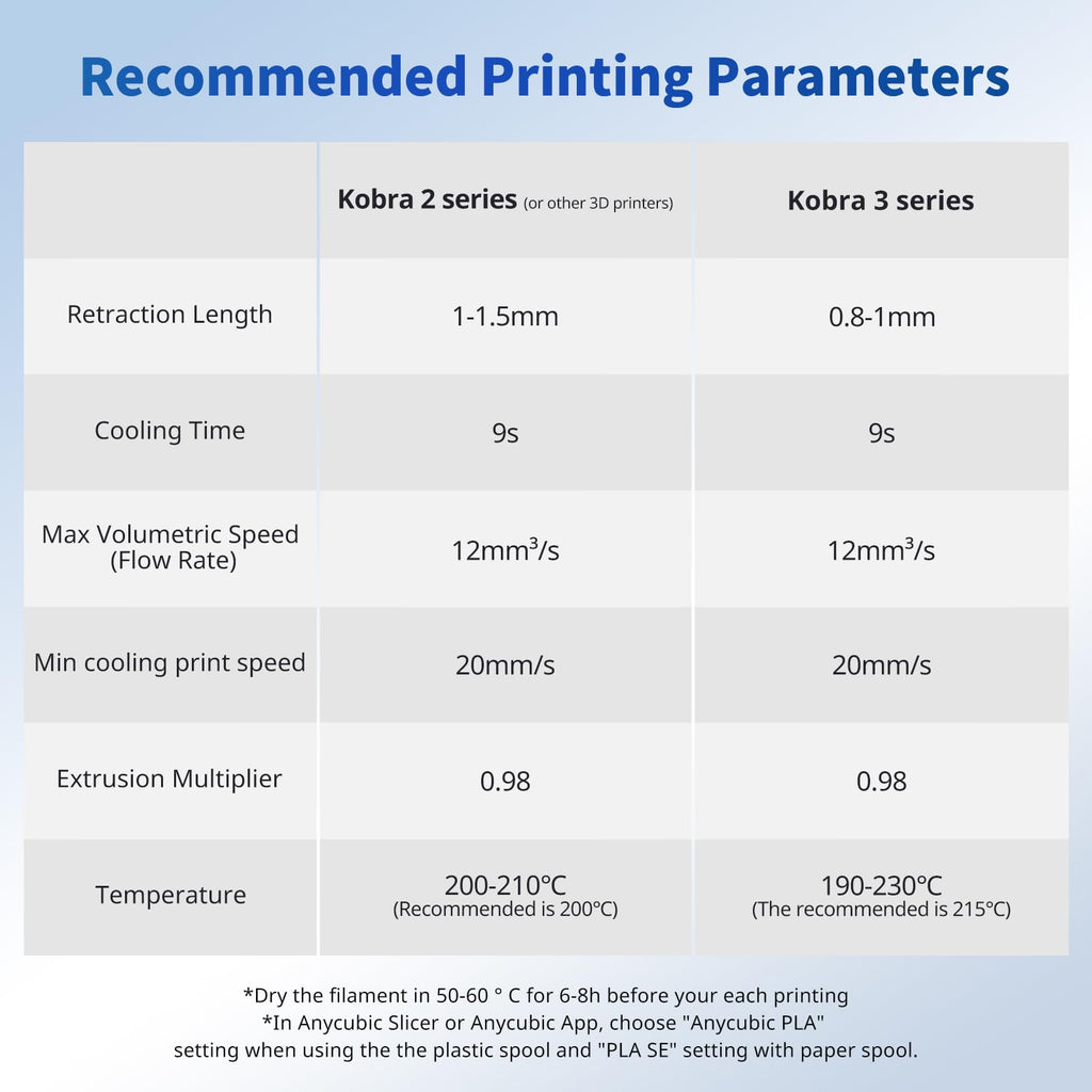 ANYCUBIC PLA Filament 1.75mm Bundle, 3D Printing PLA Filament 1.75mm Dimensional Accuracy +/- 0.02mm, 1KG Reusable Spool (2.2 lbs), 4KG Red + Green + Blue + Yellow