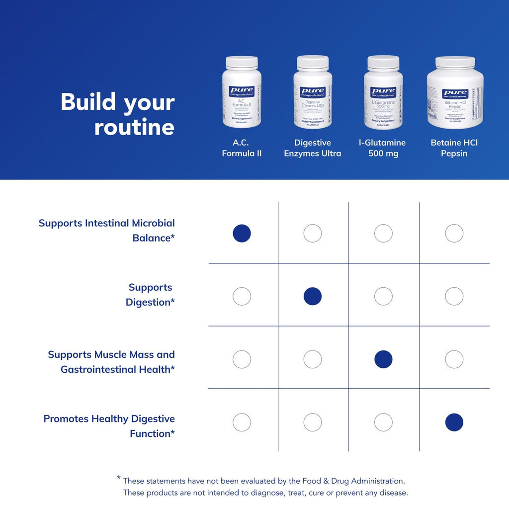 Pure Encapsulations A.C. Formula II | Hypoallergenic Dietary Supplement to Promote Healthy Balance* | 120 Capsules