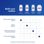 Pure Encapsulations A.C. Formula II | Hypoallergenic Dietary Supplement to Promote Healthy Balance* | 120 Capsules