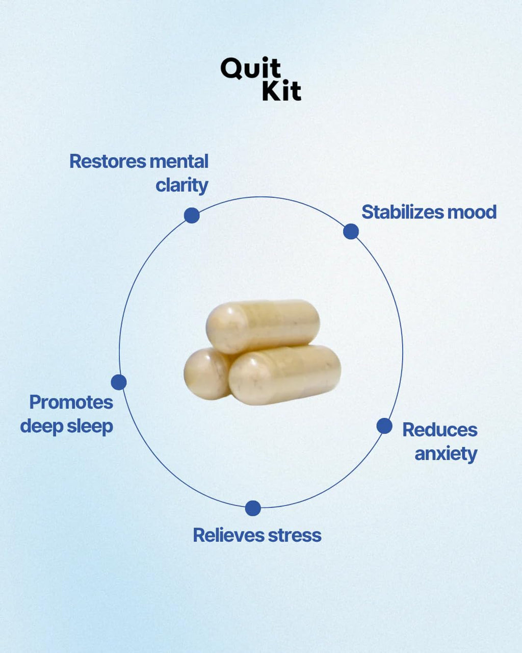 Quit Kit Detox & Withdrawal Support System | 21-Day Recovery Supplement for Anxiety, Stress, Sleep, Mood & Craving Support | Magnesium Glycinate, GABA, L-Theanine