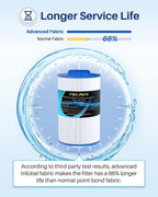 POOLPURE Replacement Spa Filter for PMA40L-F2M, Master Spas Twilight X268365, X268543, Unicel 6CH-402, 2" Male Thread/MPT Hot Tub Filter (2)