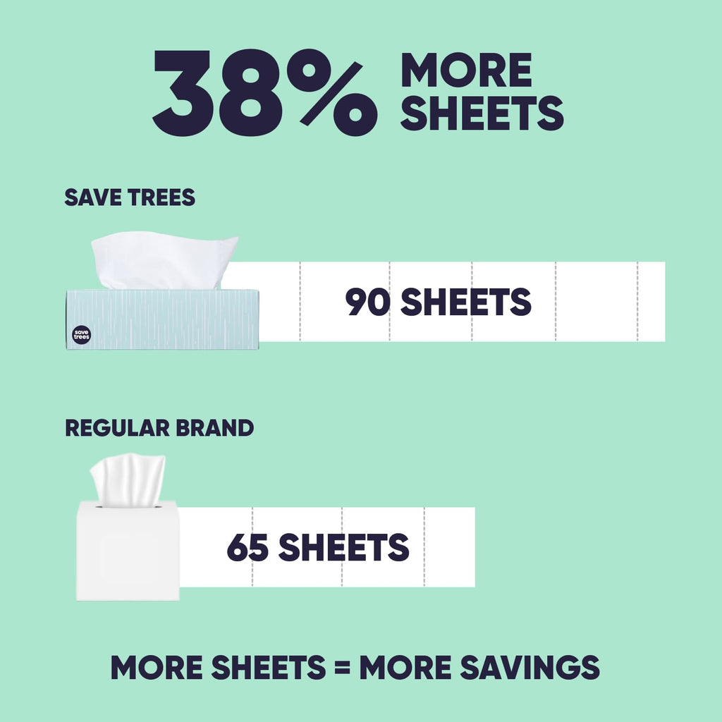 Save Trees Bamboo Facial Tissues - 12 Boxes of Eco-Friendly, 3-Ply Hypoallergenic Tissues, 90 Sheets per Box, FSC Certified, Plastic-Free Packaging, Soft & Gentle for Home Use