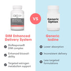 ARG DIM Enhanced Delivery System - Supports Estrogen Metabolism - Delivers 300 mg Bioavailable Diindolylmethane Complex - Vegetarian & Soy-Free - 30 Servings - 120 Capsules