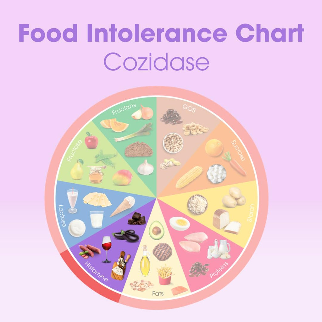 Intoleran Cozidase Dietary Supplement DAO - 60 Capsules