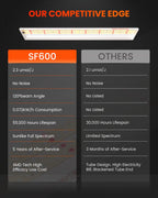 Spider Farmer SF600 LED Grow Light, 72 Watt Plant Growing Lamp for 2x4 ft