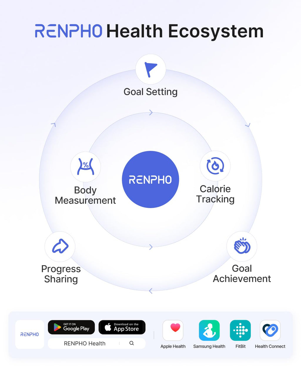 RENPHO Smart Scale for Body Weight, FSA&HSA Eligible, Bathroom Digital Scale with BMI, Body Fat, Bluetooth Fitness Equipment Sync with Apps, Accurate for Weight Loss, Home Use, 400 lbs - Elis 1