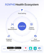 RENPHO Smart Scale for Body Weight, FSA&HSA Eligible, Bathroom Digital Scale with BMI, Body Fat, Bluetooth Fitness Equipment Sync with Apps, Accurate for Weight Loss, Home Use, 400 lbs - Elis 1