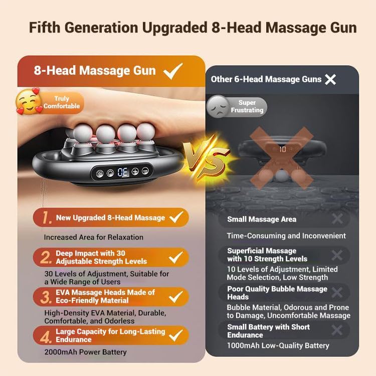16-Drive 8-Head Massage Gun Set, 8 Head Massage Gun Deep Tissue, Red Light Therapy, Quiet Muscle Massage Gun for Back, Shoulders, Legs, Foot, Body Muscle Pain Relief (8-Head)