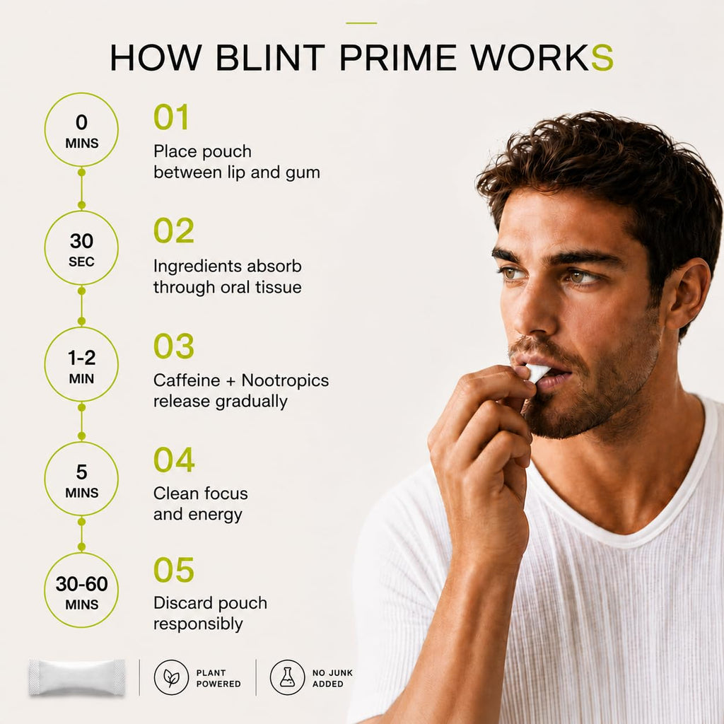 BLINT Prime Nootropic Pouches – L-Theanine, L-Tyrosine & Caffeine | Focus + Energy Supplement | Nicotine-Free, Tobacco-Free | 15 Pouches | Variety Pack (3 Cans)