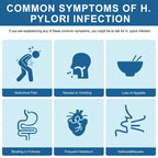 H Pylori Test Kit – 2 PCS at-Home Helicobacter Pylori Self-Test with 99.9% Accuracy – Fast Results in 10-15 Minutes, Easy to Use, No Lab Visit Required