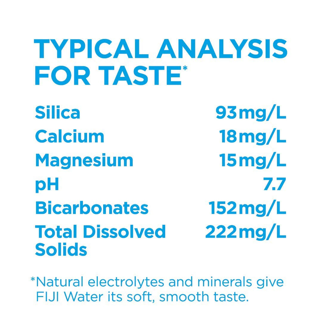FIJI Natural Artesian Bottled Water 1.5 Liters /50.7 Fl Ounce (Pack of 12)