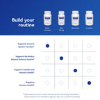 Pure Encapsulations Daily Immune | Comprehensive Immune Formula with Vitamin, Mineral, and Herbal Support | 60 Capsules*