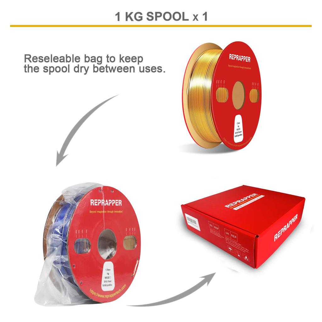 Reprapper Triple Color Filament Dichromatic pla Filament 1.75mm for 3D Printer, Multicolor Like Dual Color Rainbow PLA, 2.2lbs (1kg), Silk PLA Gold/Copper/Blue