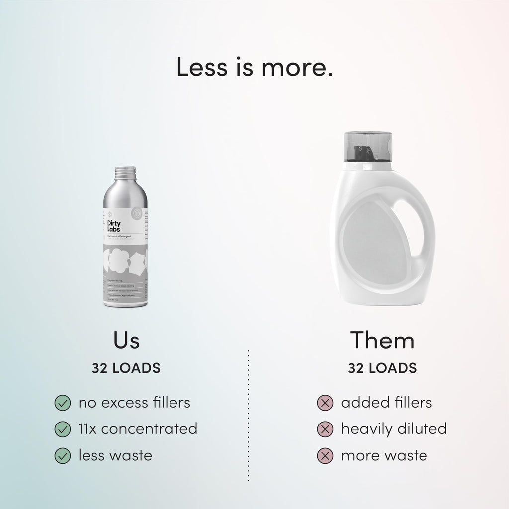 Dirty Labs | Scent Free | Bio-Liquid Laundry Detergent | 75 Loads (20 fl oz) | Hyper-Concentrated | High Efficiency & Standard Machine Washing | Nontoxic, Biodegradable | Stain & Odor Removal