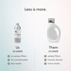 Dirty Labs | Scent Free | Bio-Liquid Laundry Detergent | 75 Loads (20 fl oz) | Hyper-Concentrated | High Efficiency & Standard Machine Washing | Nontoxic, Biodegradable | Stain & Odor Removal