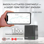 Ecosense EQ100 EcoQube, Digital Radon Detector, Fast Capture of Fluctuating Levels, Short & Long-Term Continuous Monitoring with Trend Charts, Remote Data Access, Only Support 2.4 GHz Networks